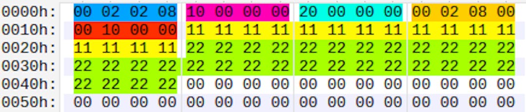 Figure 3: An input data file for fuzzing DSP libraries.