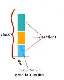 How to Make Beautiful, Easy-to-read Charts with React Native Gifted ...