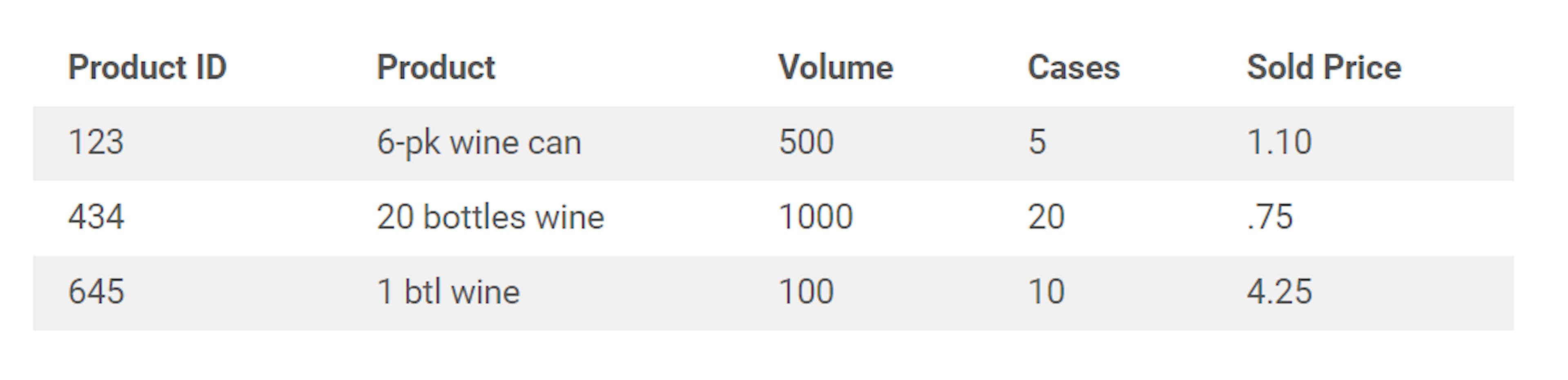 Table by author