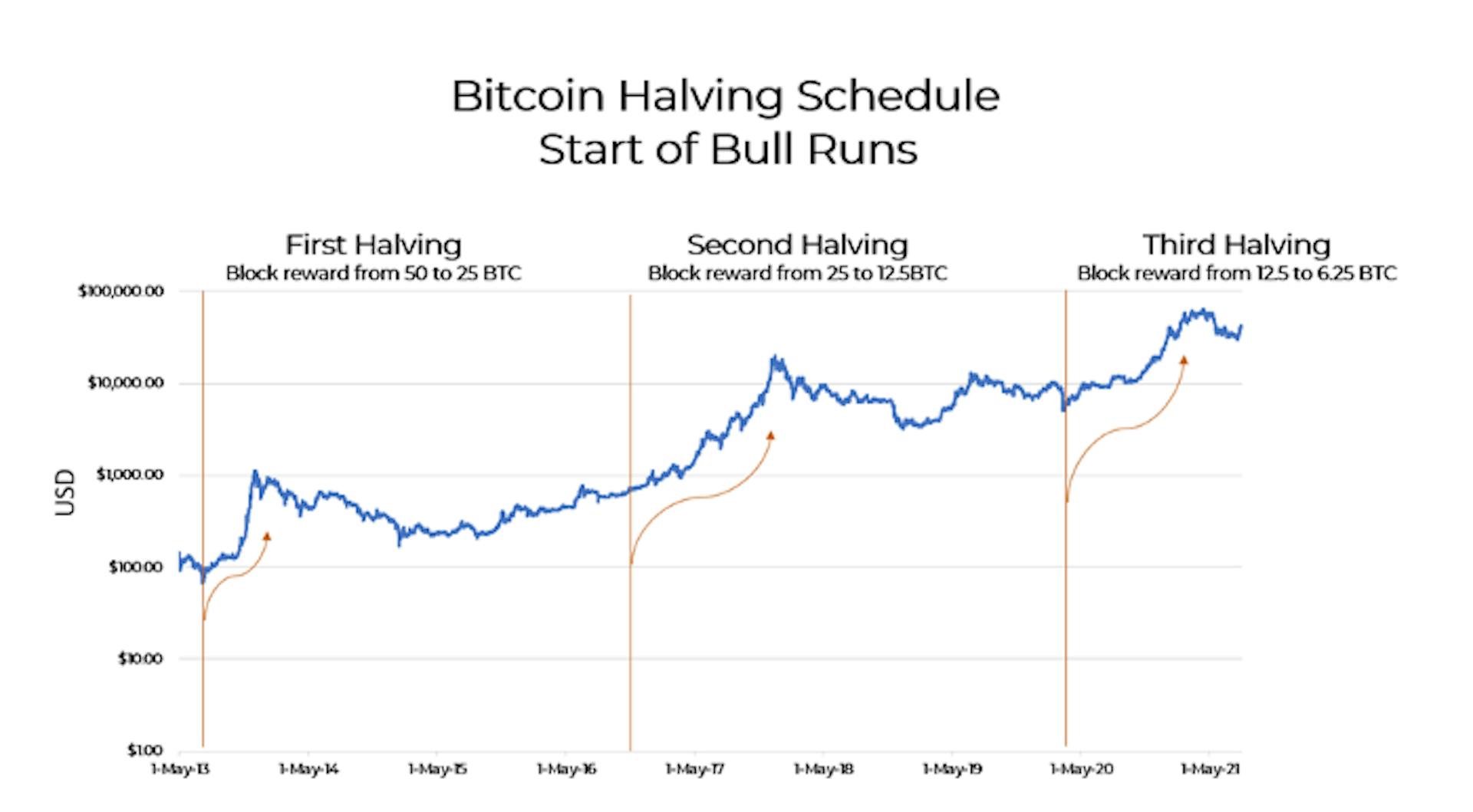 https://coinmetrics.io