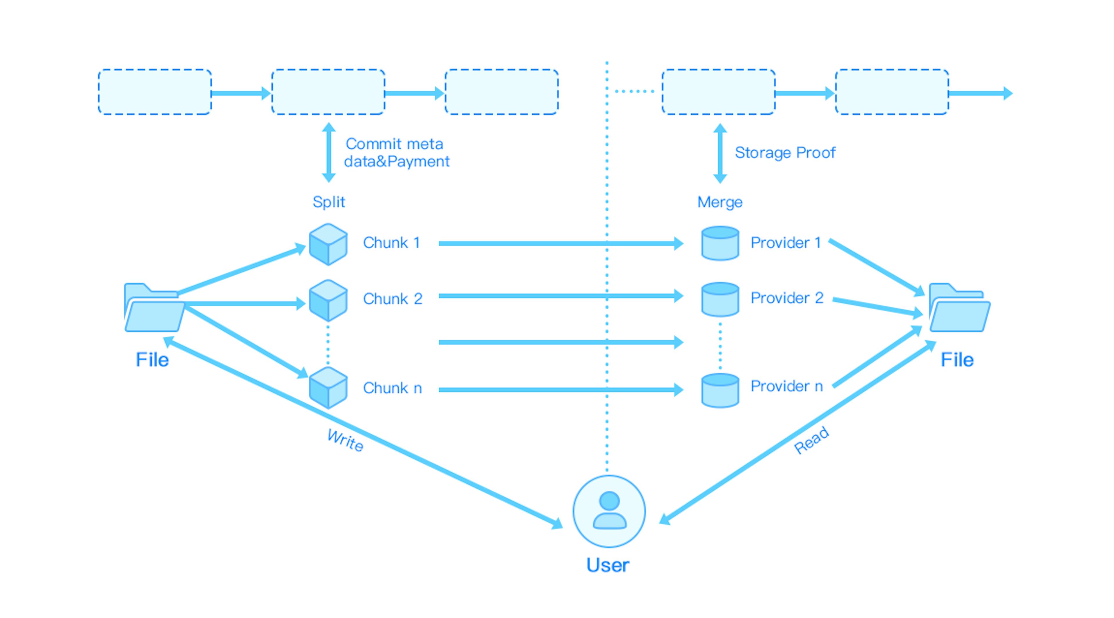 (Schematic diagram of the storage protocol)