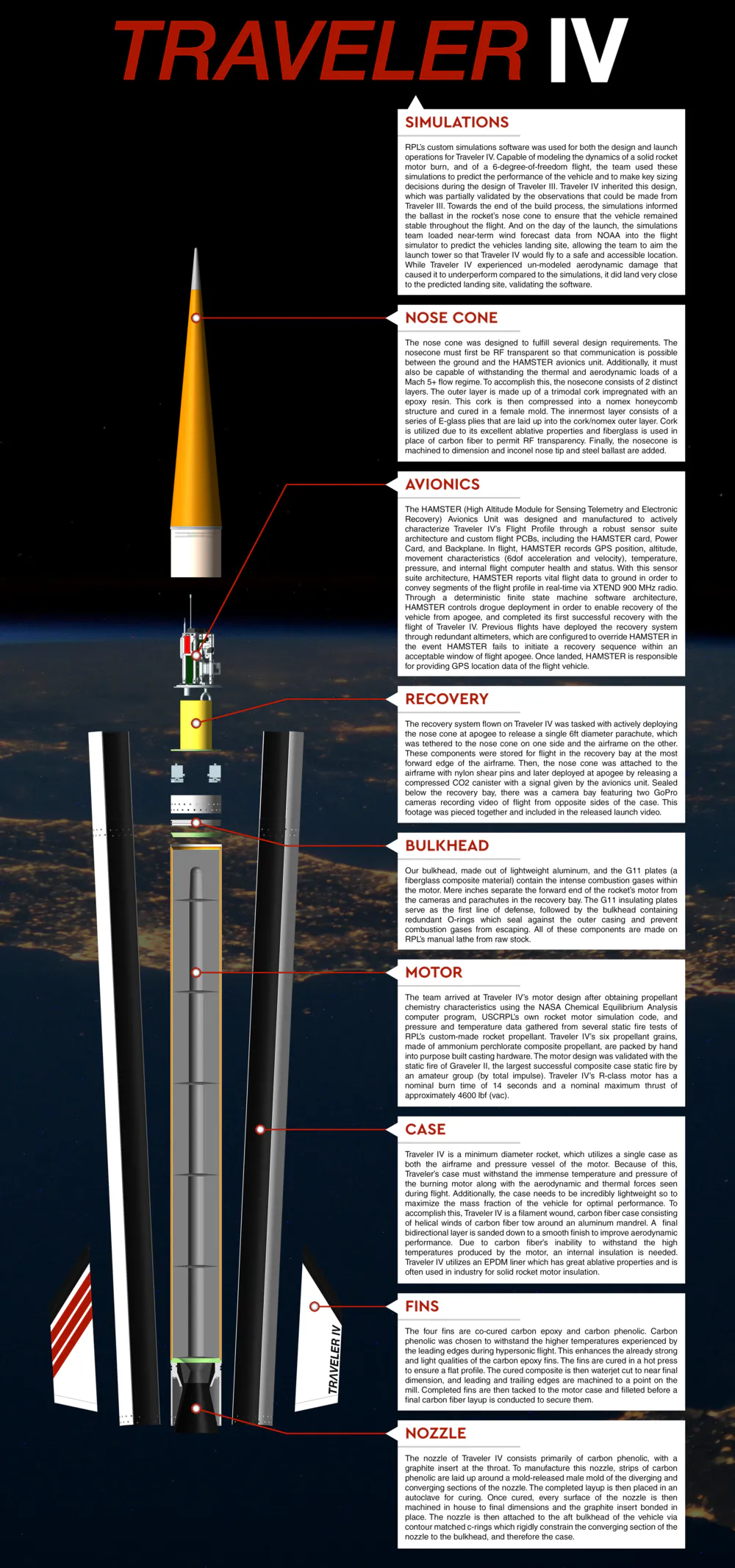Student Designed Rockets Student Spaceshot Rocket Clubs — Part 1 (USA) | HackerNoon
