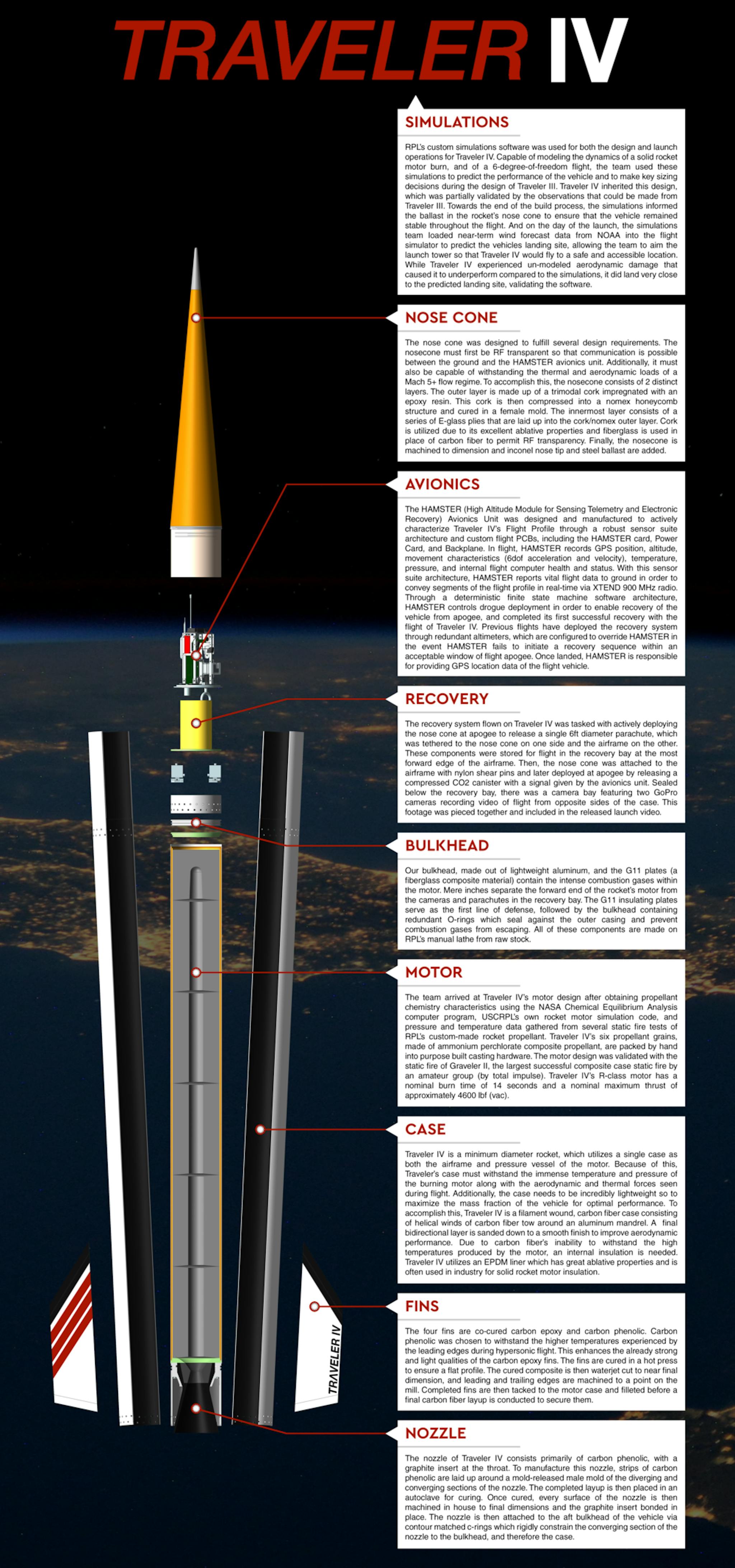 Student Spaceshot Rocket Clubs — Part 1 (USA) | HackerNoon