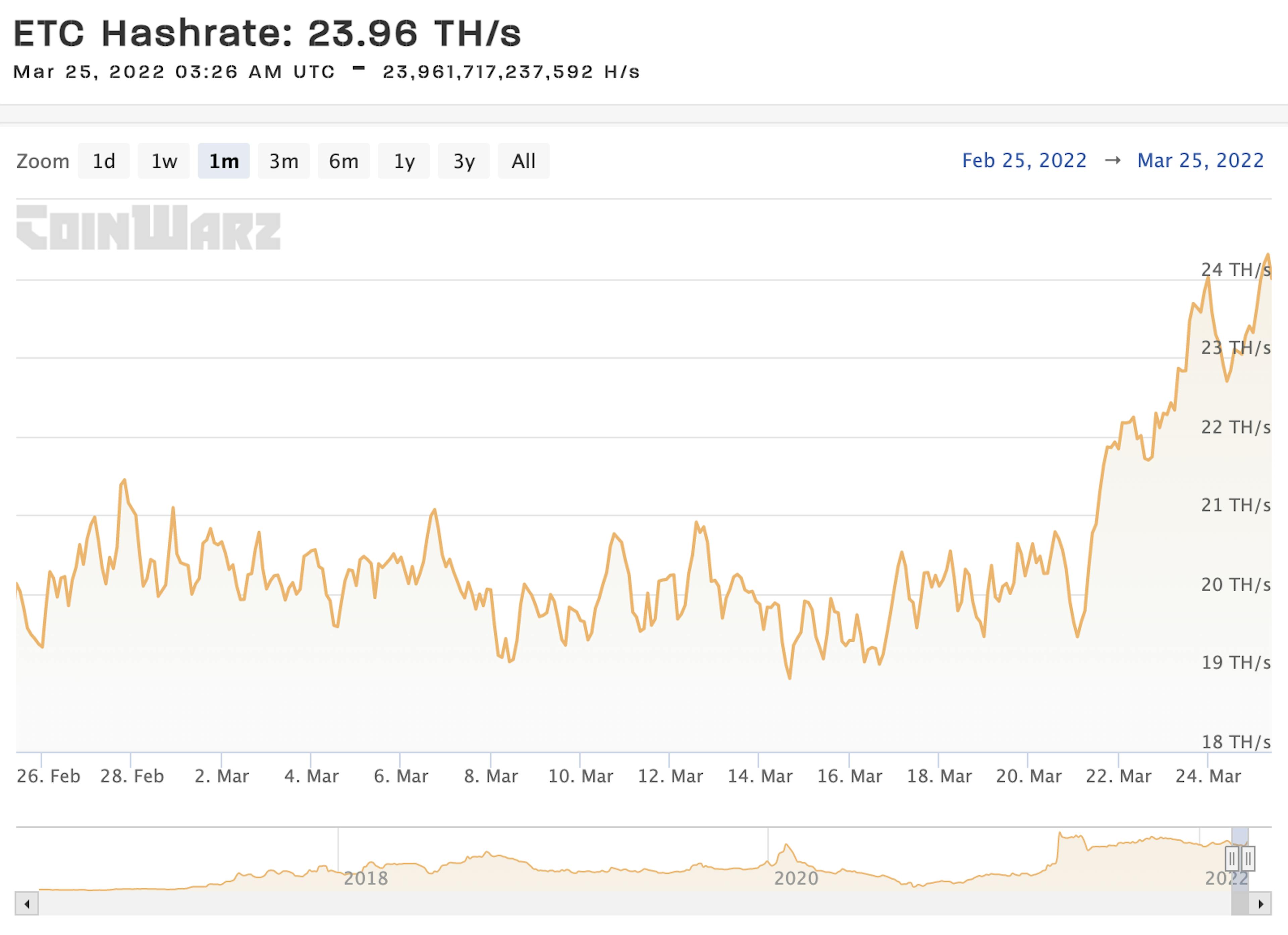 ETC hashrate