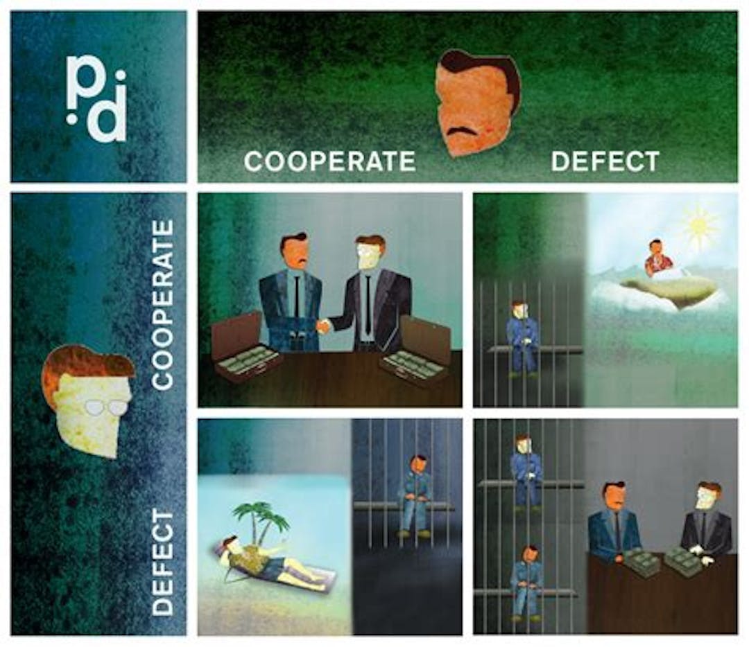 The prisoner’s dilemma is a standard example of a game analyzed in game theory that shows why two completely rational individuals might not cooperate, even if it appears that it is in their best interests to do so.