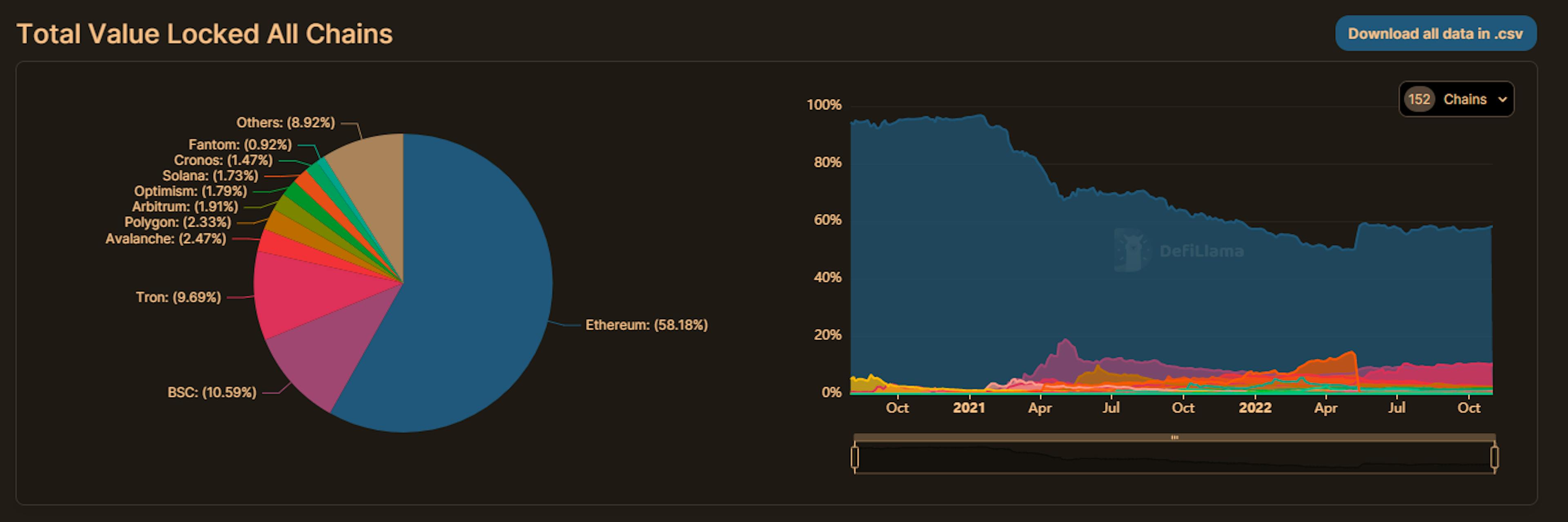 https://defillama.com/chains