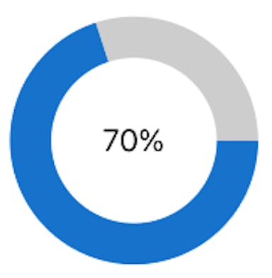 Percentage