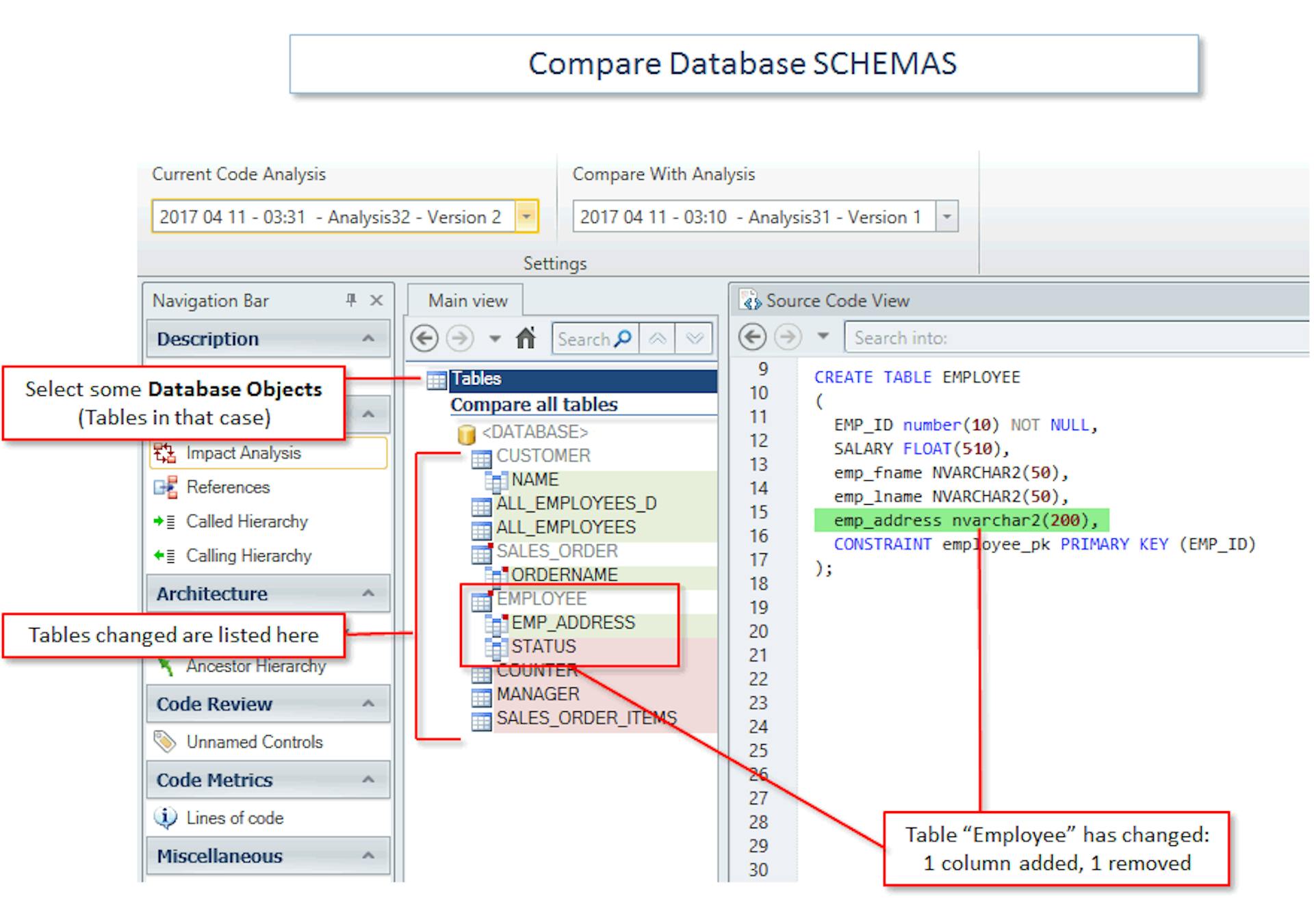 Source — Visual Expert for Oracle