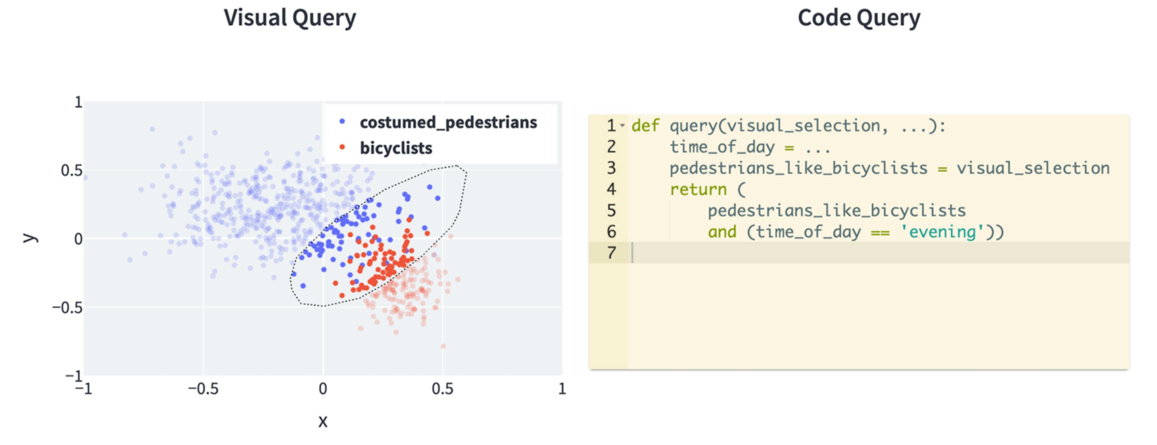 Side-by-side view of visual point selection and code for a combined query interface.