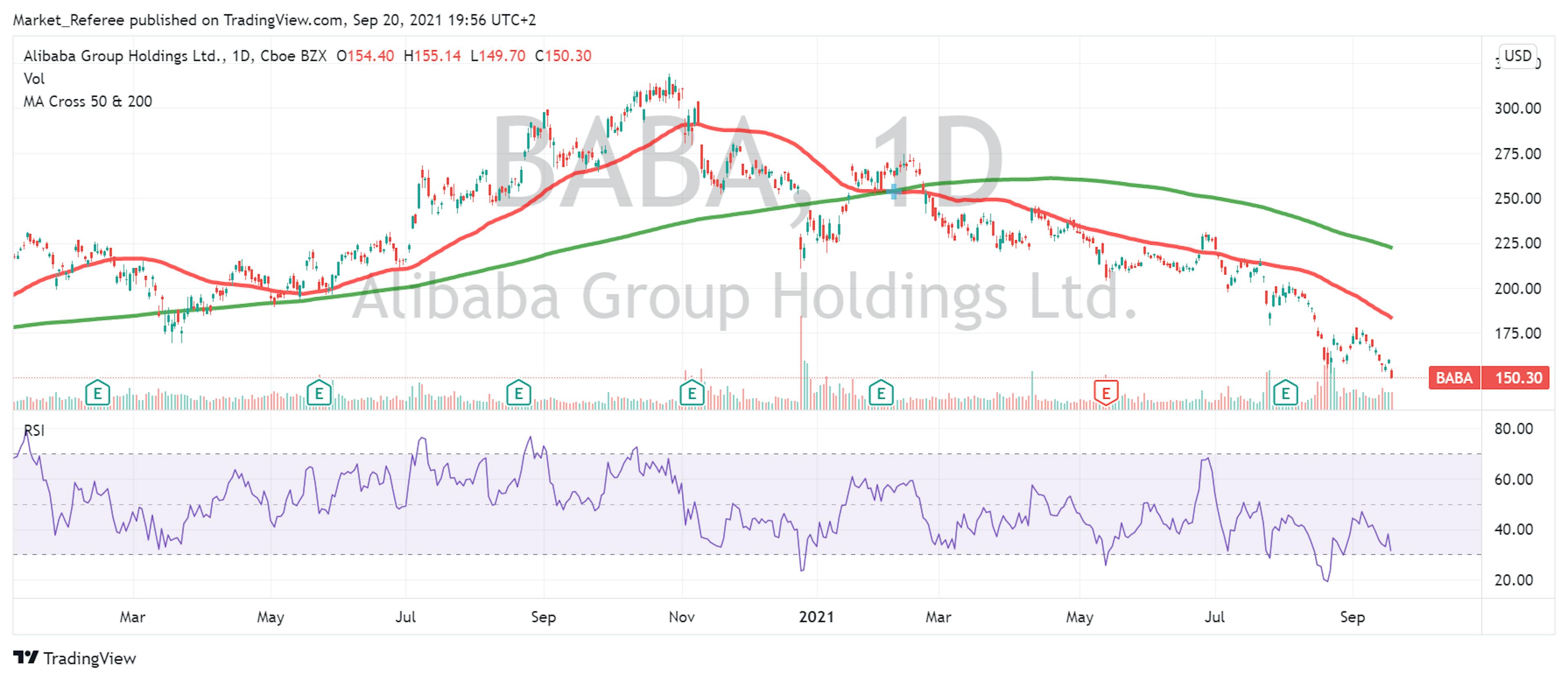 Chart provided by TradingView