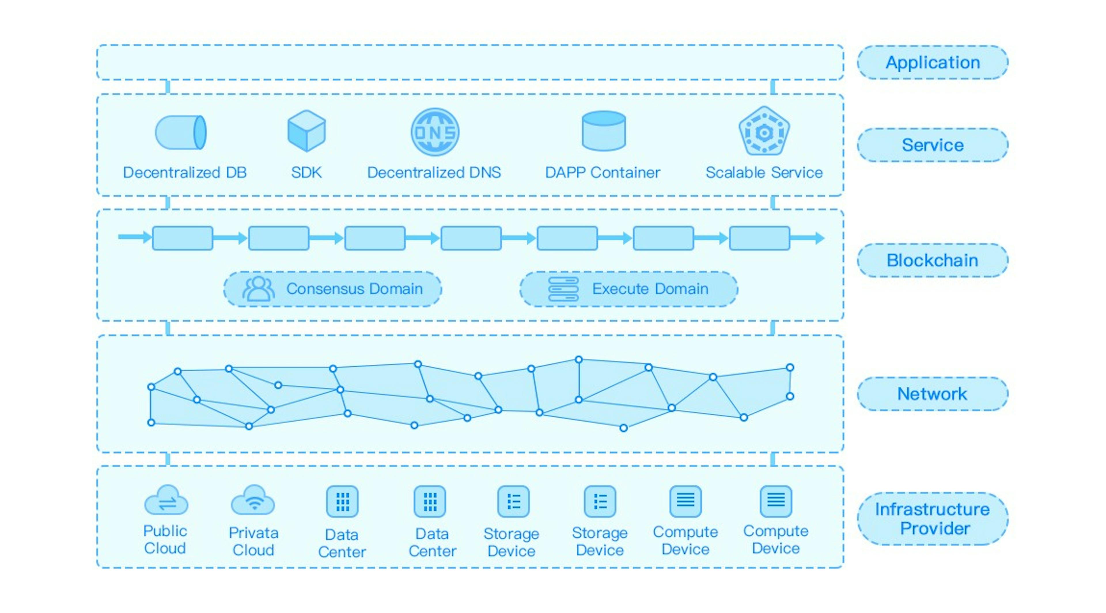 (Topia’s overall architecture diagram)