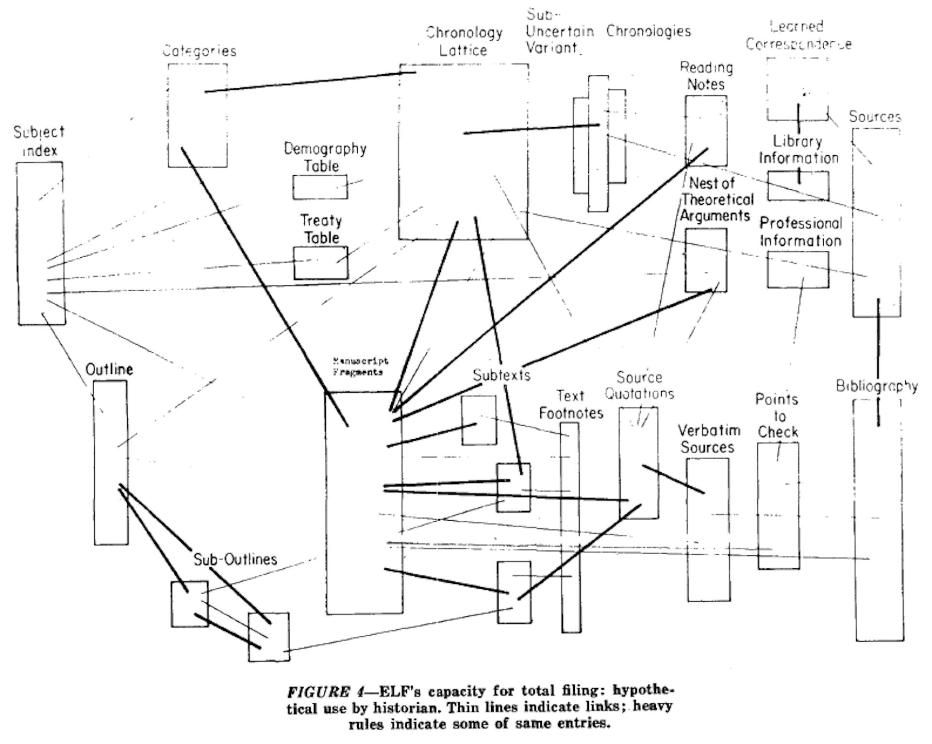 A speculative view of Ted Nelson's Xanadu, from one of his papers