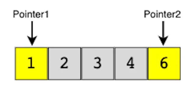 Two Pointers Pattern