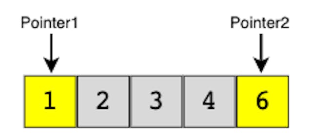 Two Pointers Pattern