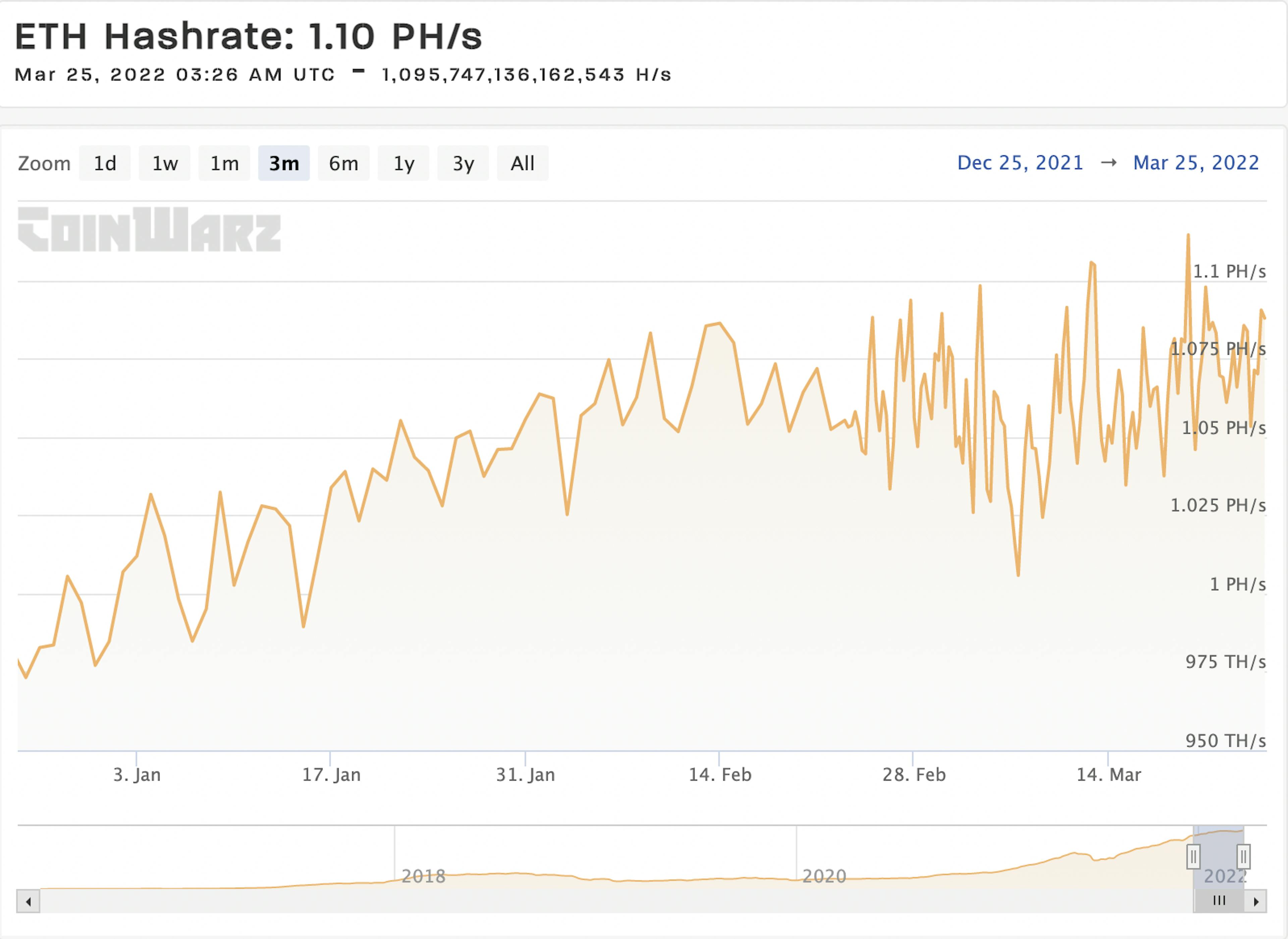 ETH (PoW) Hashrate