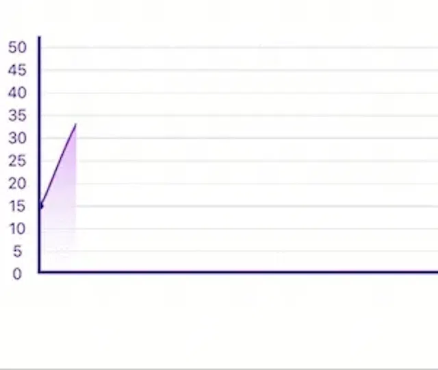 An Area chart made with react-native-gifted-charts