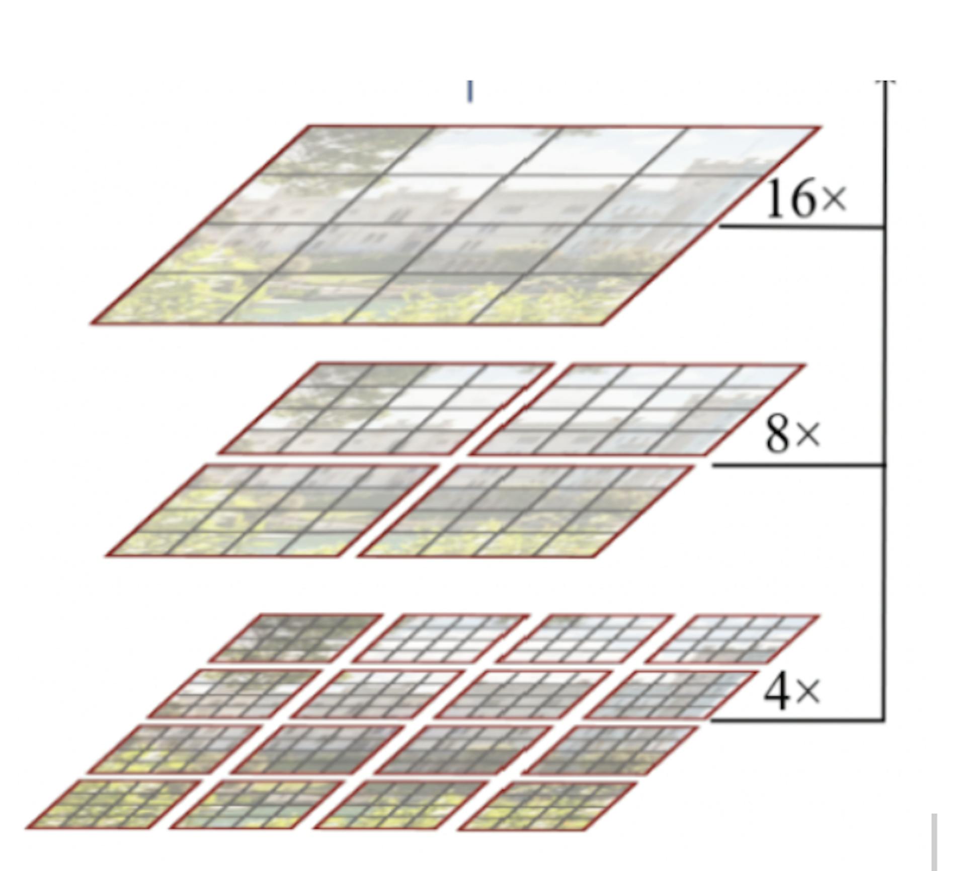 Image: From SWIN paper