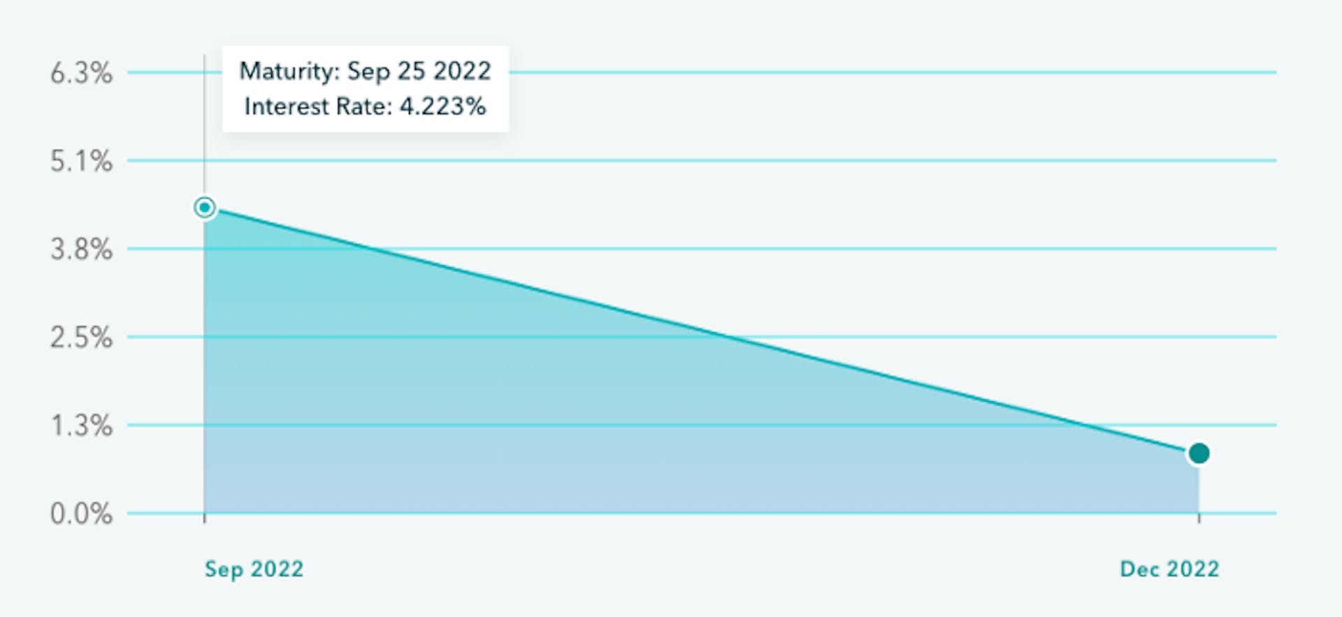 Fixed ETH borrowing rate on Notional Finance: https://notional.finance/borrow/ETH/USDC