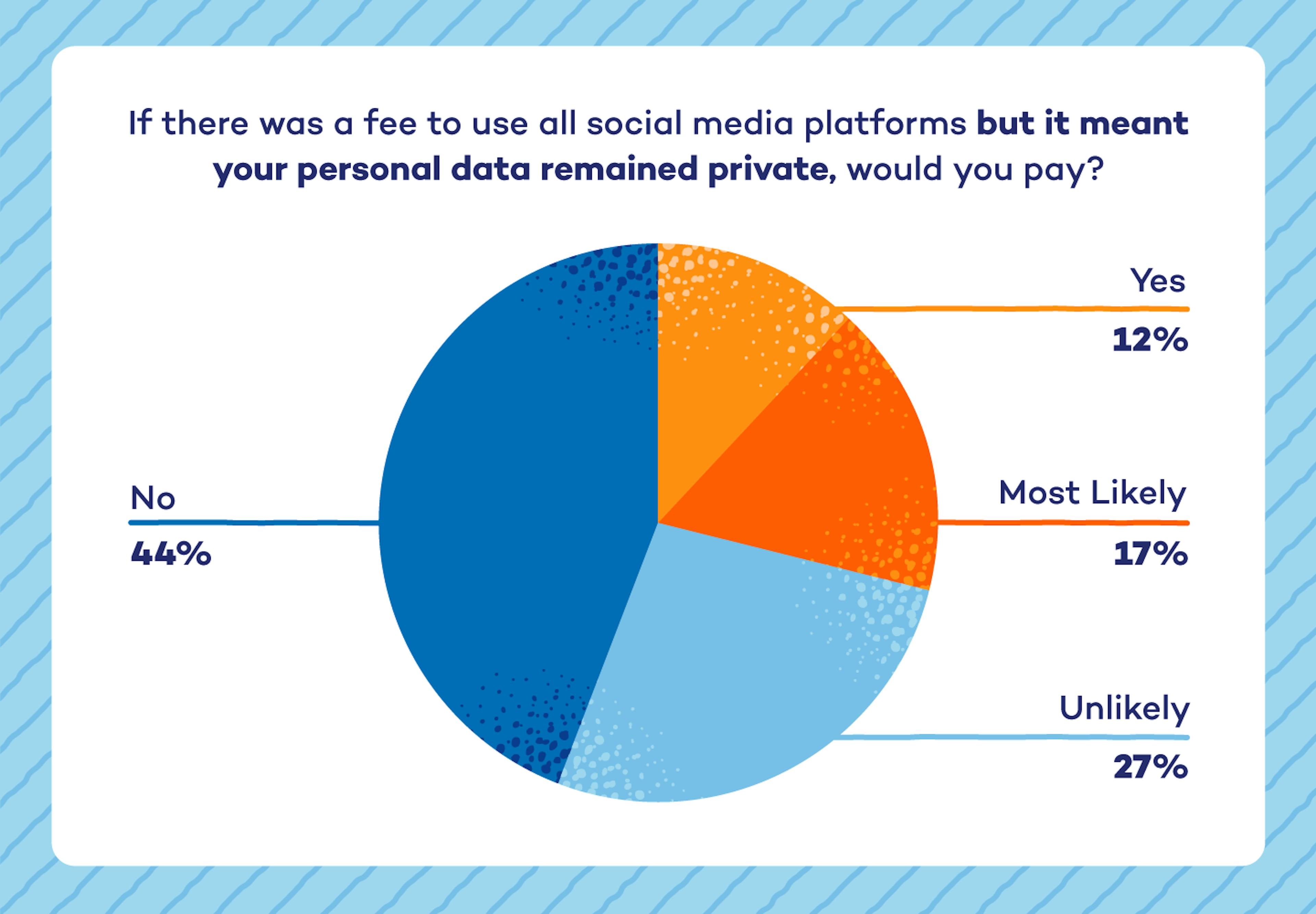 https://www.pandasecurity.com/en/mediacenter/security/how-much-is-my-data-worth/