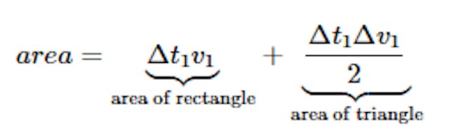 The delta t1 times v1 represents the area of the rectangle. And the delta t1 times delta v1 divided by two represents the area of triangle.