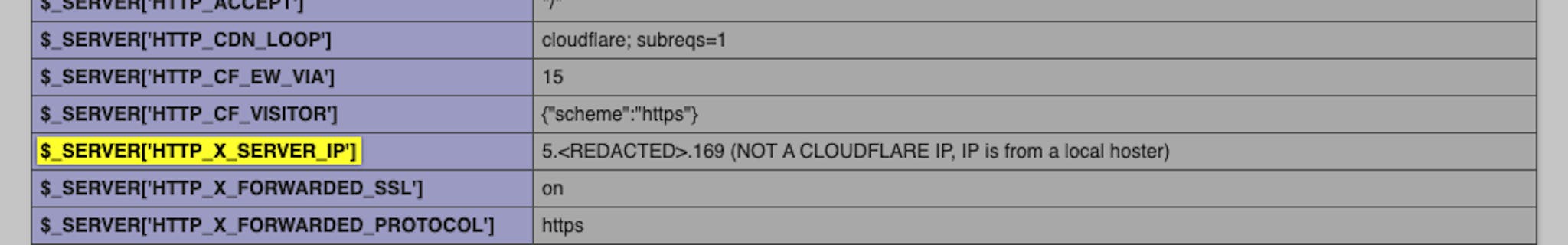 Cloudflare bypass with direct server IP