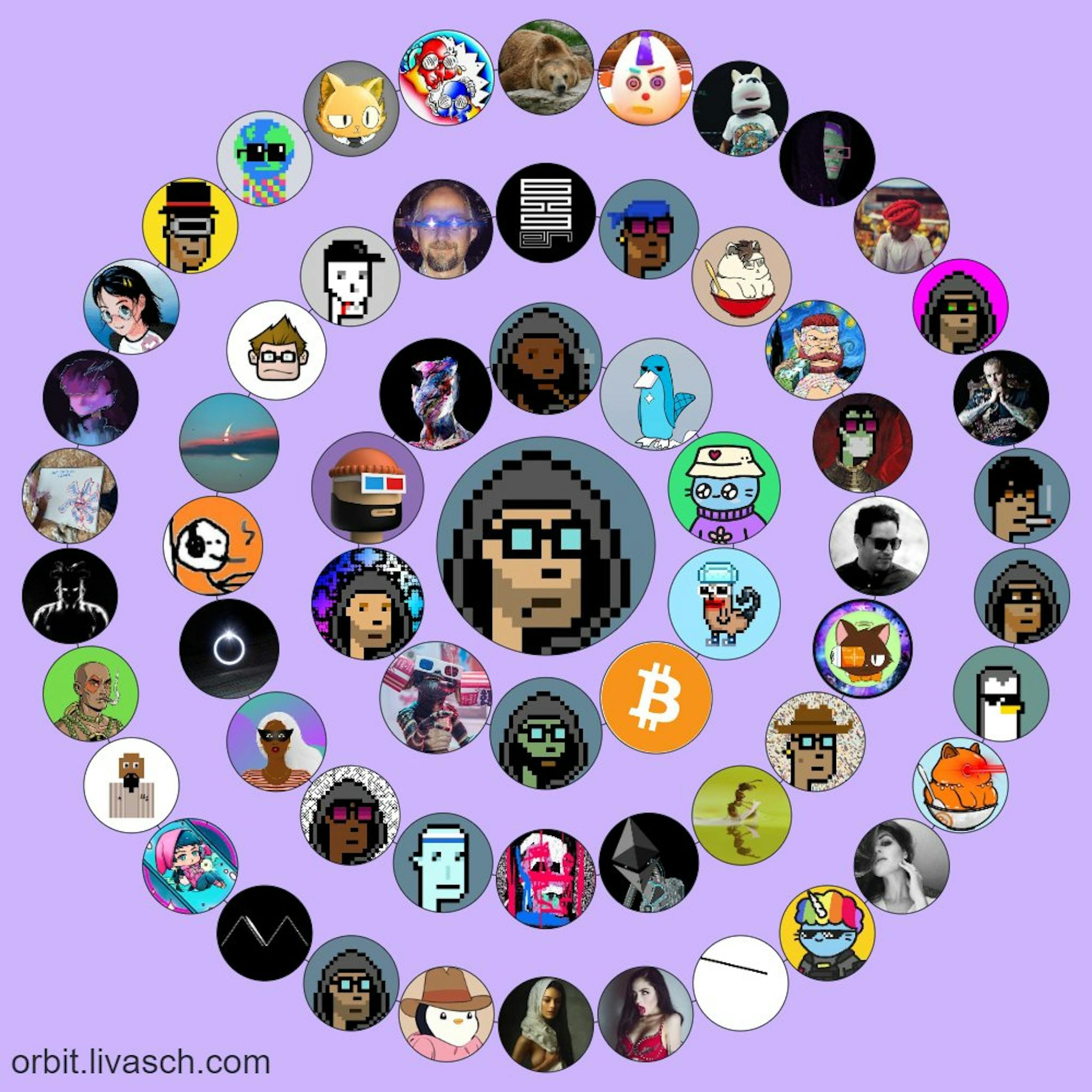 Your circle of friends will start to look like this (source: https://twitter.com/punk6529/status/1450071143780597763)