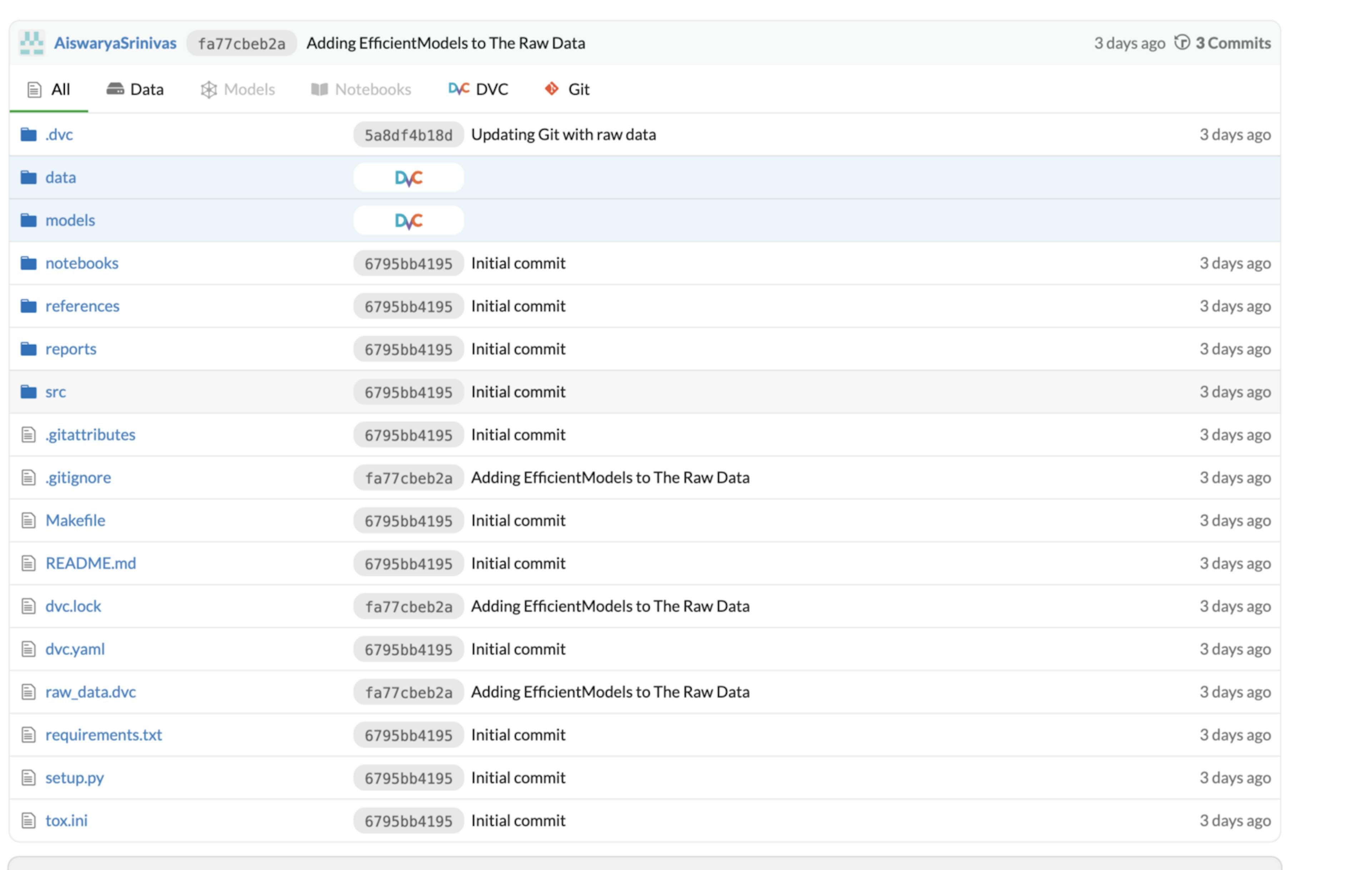 Dagshub Repo structure. data and models folders are DVC versioned