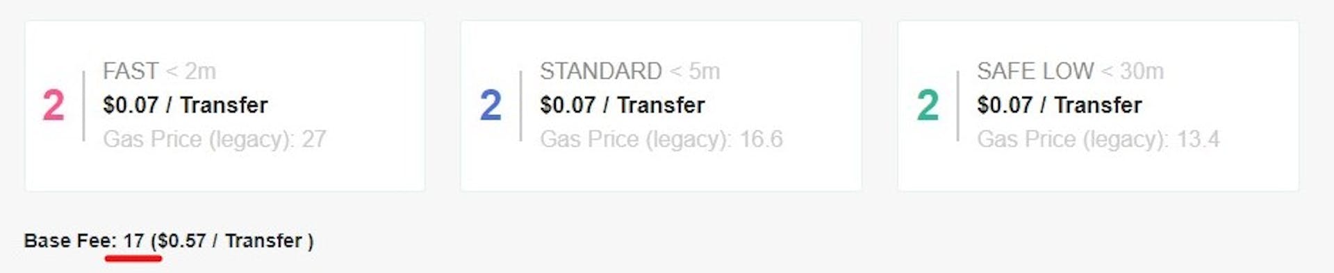 Gas price per unit