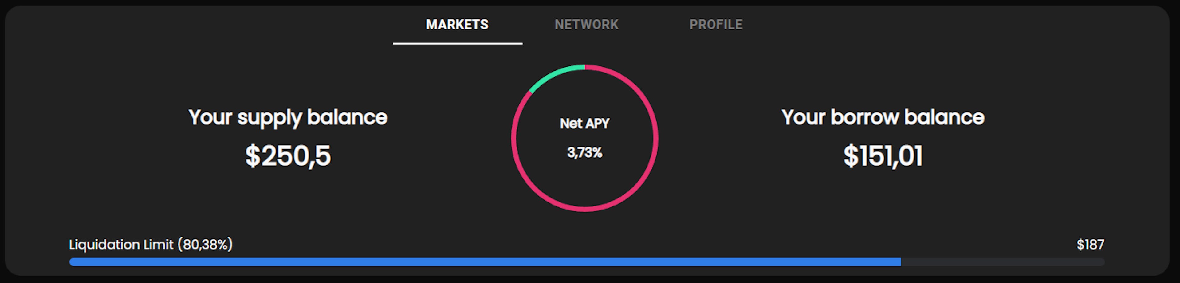 Portfolio balance after a few cycles of borrows/deposits