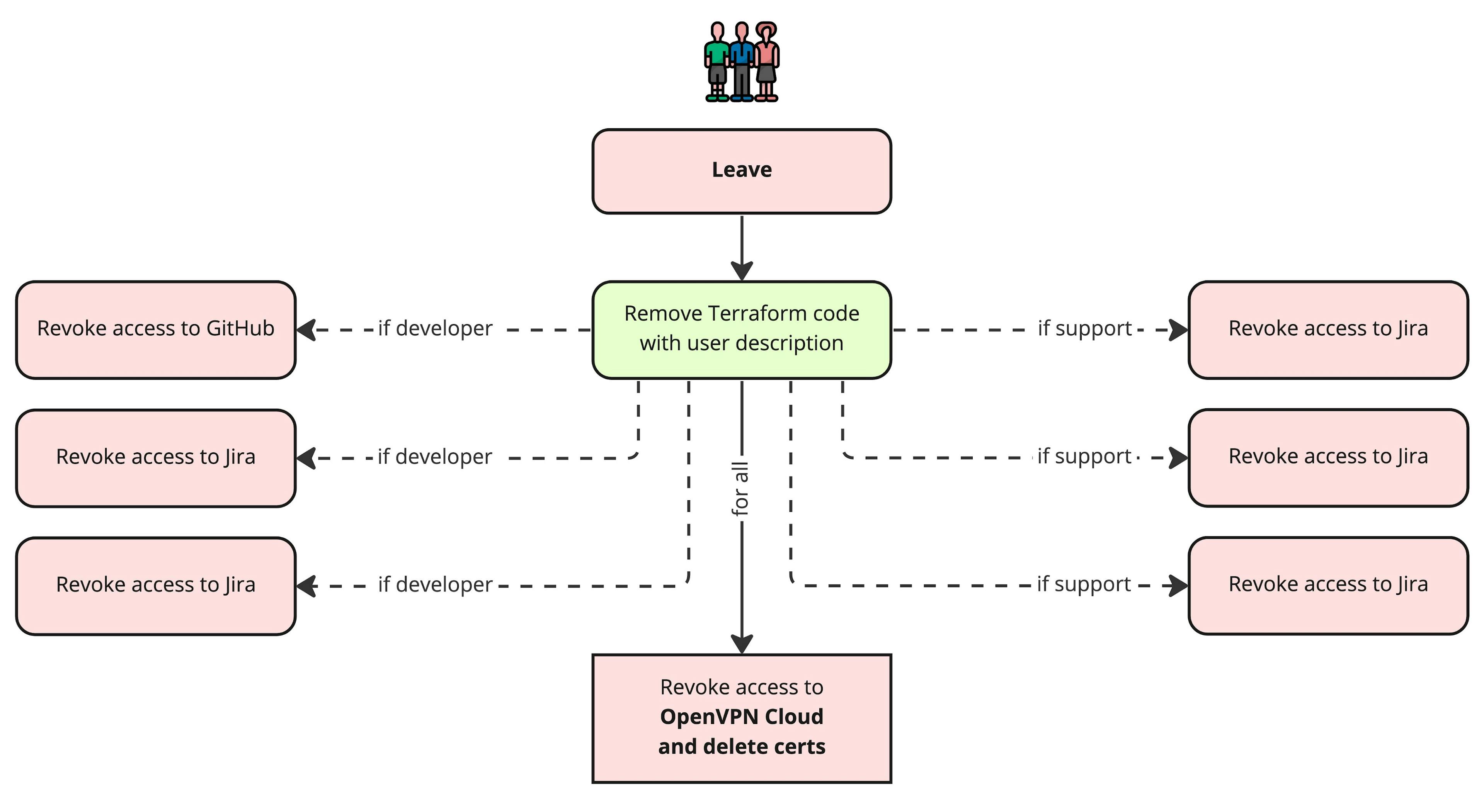 Scheme 3