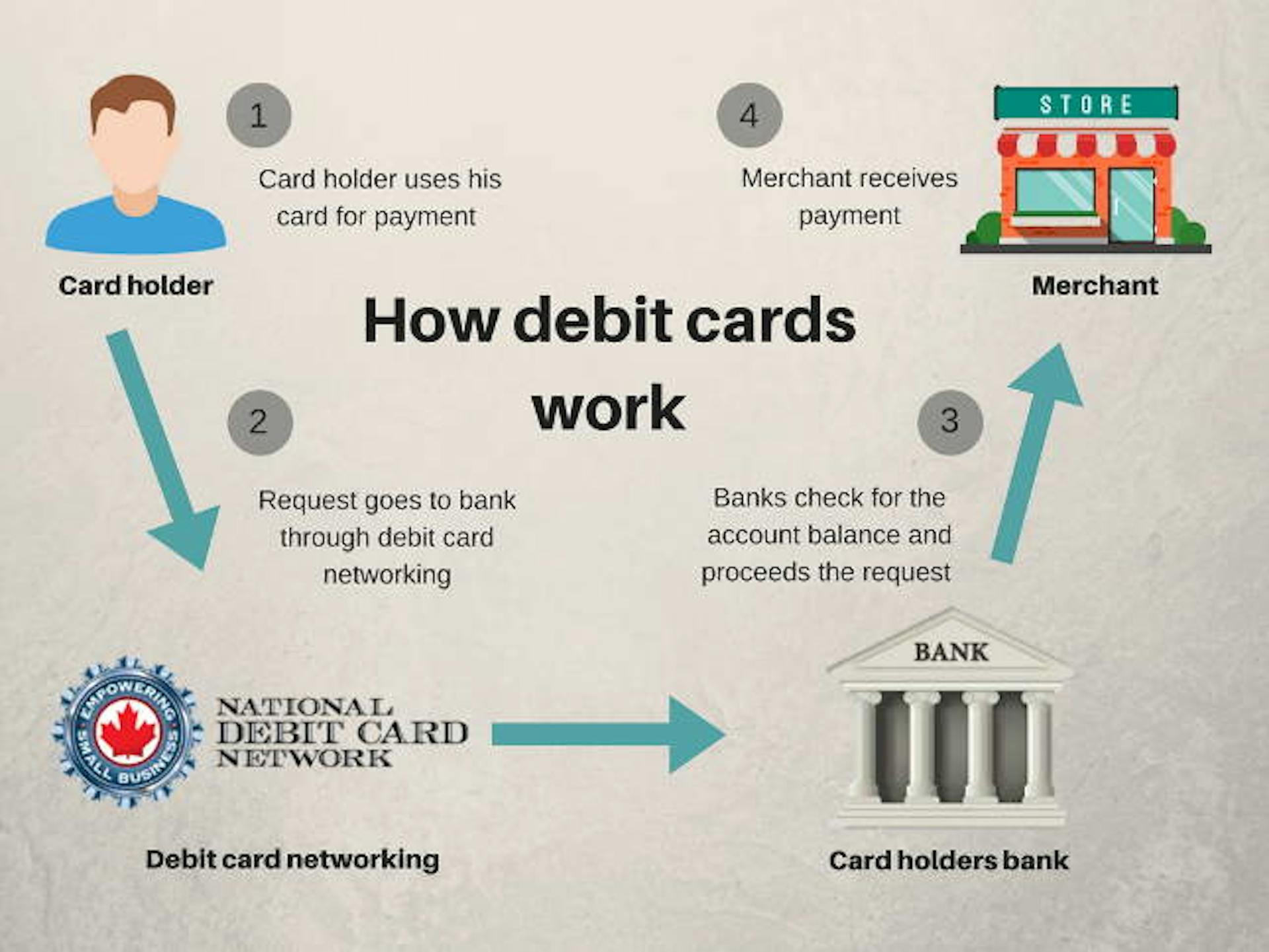 https://www.jagoinvestor.com/wp-content/uploads/files/Debit-card-processing.jpg