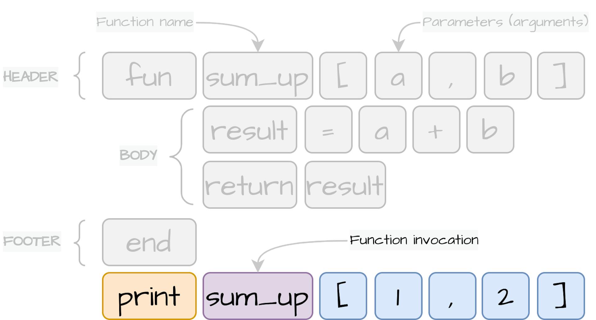 Building Your Own Programming Language From Scratch Part IV ...
