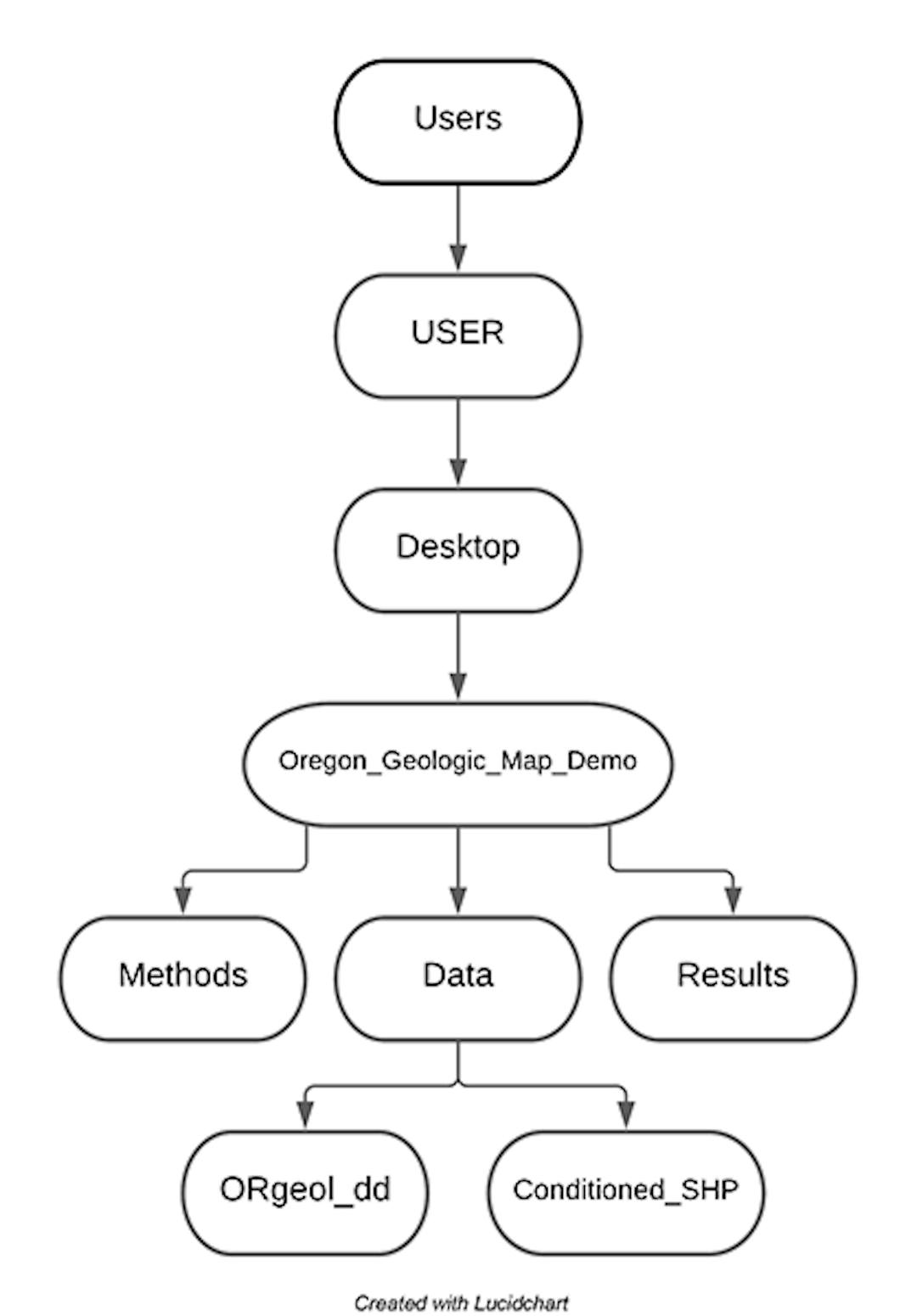 How to (Re)Make A Geologic Map In Python With PyGMT | HackerNoon