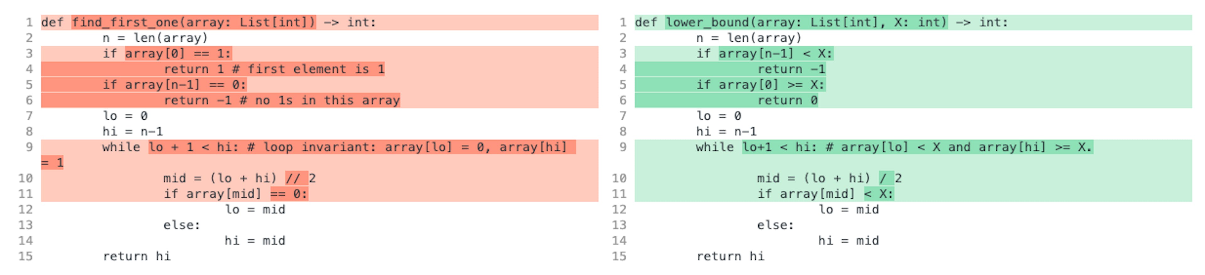 Diff of find_first_one and lower_bound