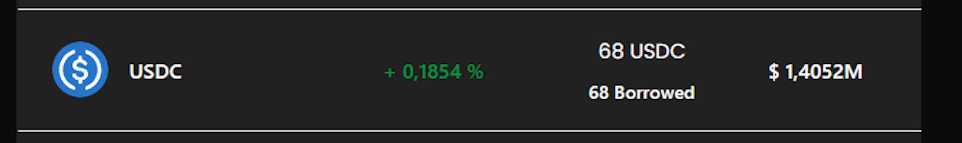 USDC borrowed market