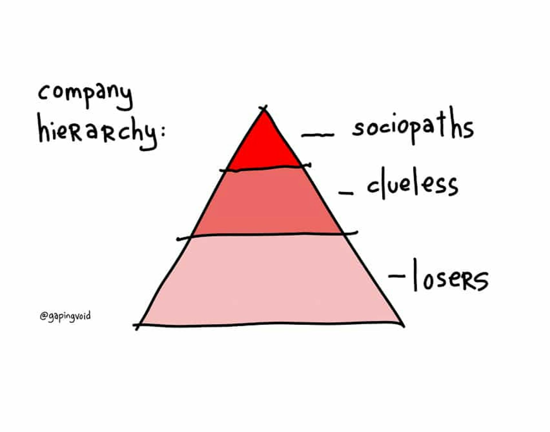 Don't let your hierarchy look like this