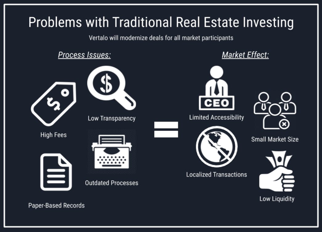 Real Estate Tokenization Guide: How Does it Work? | HackerNoon