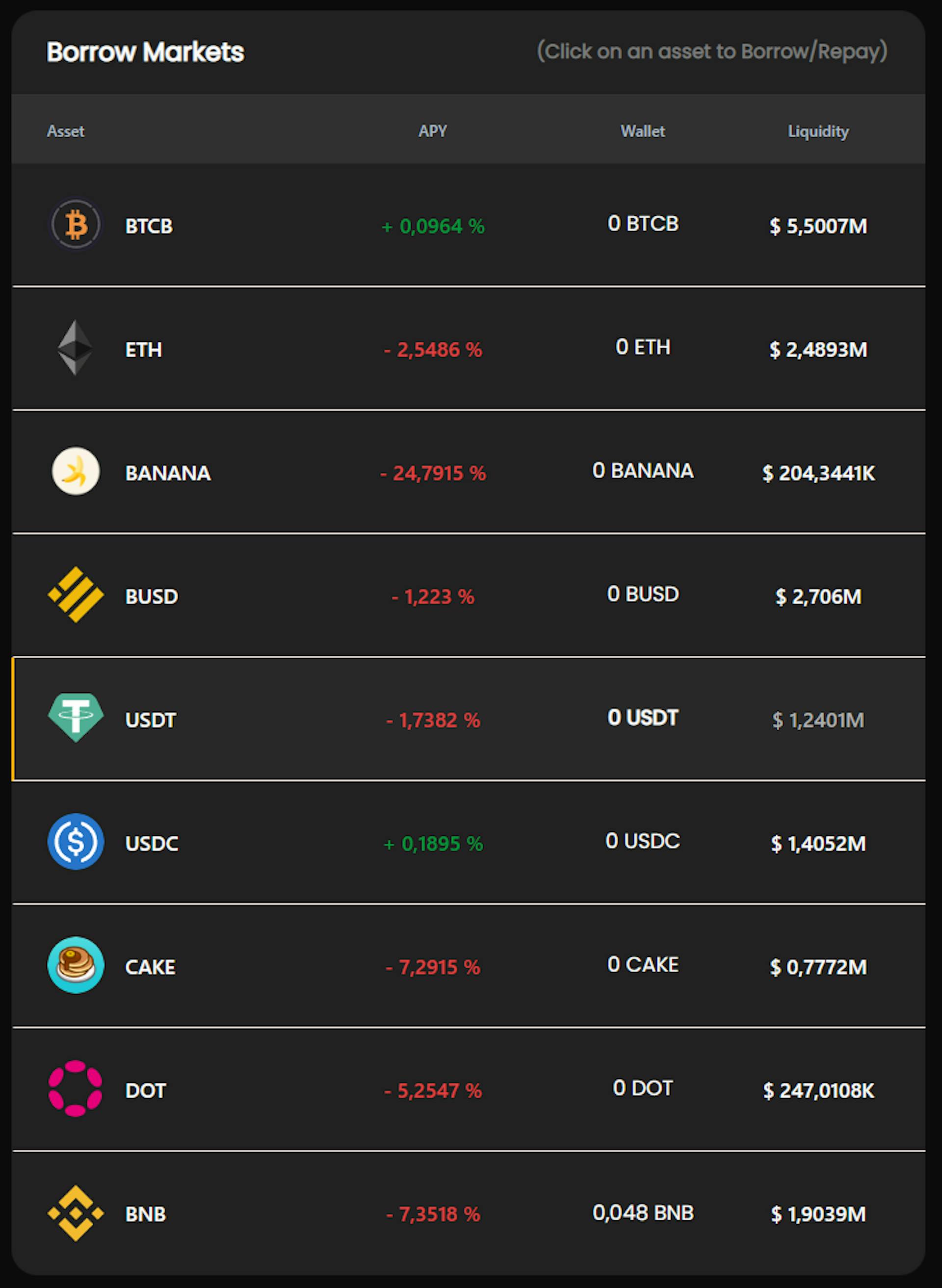 List of markets to borrow