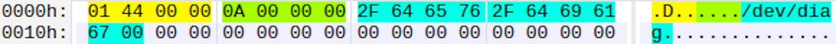 Figure 7: An input data file for fuzzing QDI drivers.