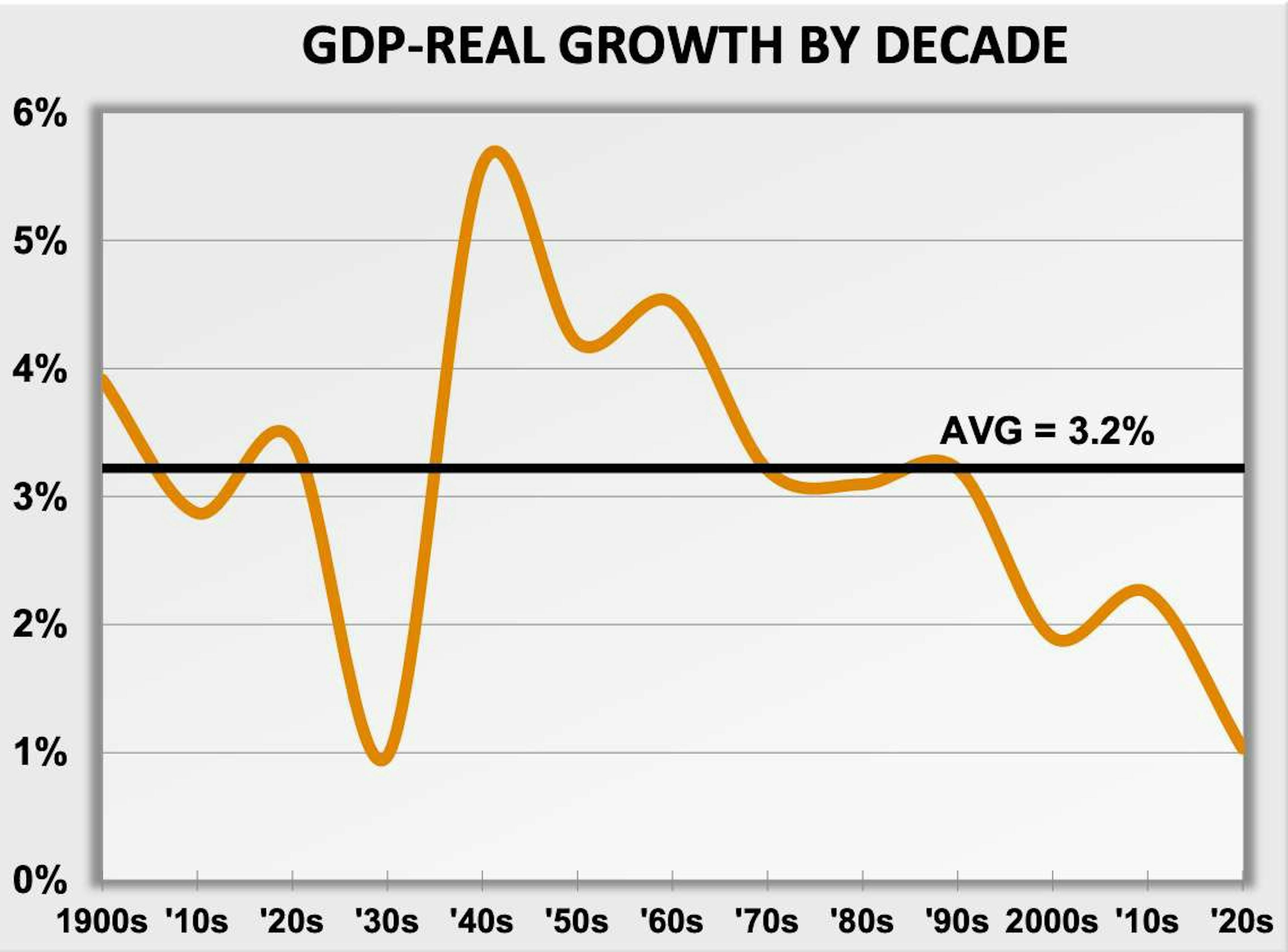 Global 1900–2020 Fuentes: Crestmontresearch