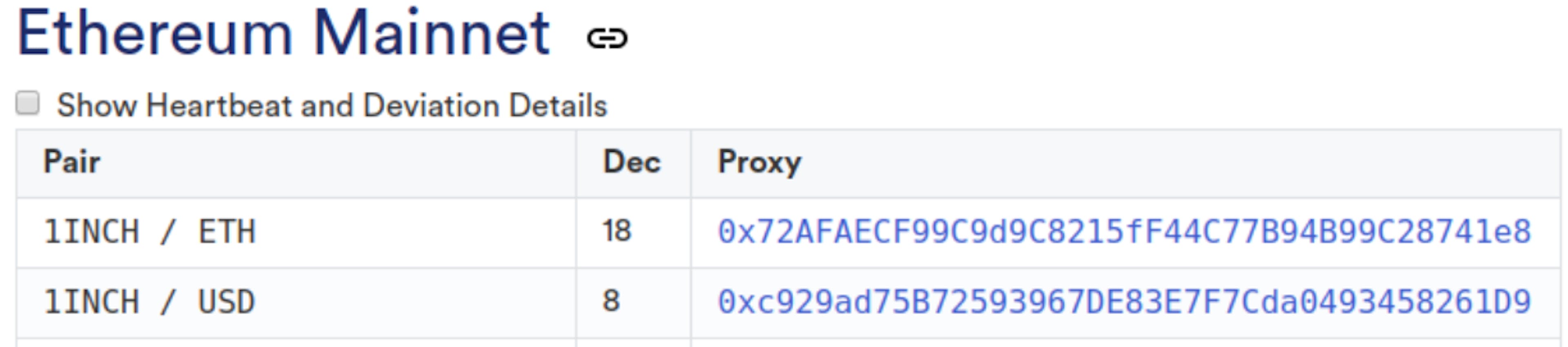 Data feeds from Chainlink