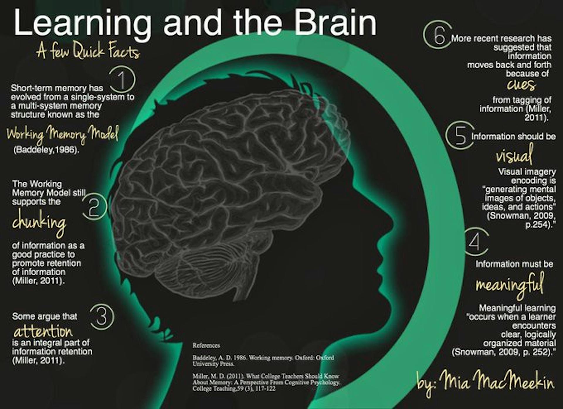 Quick facts about the brain