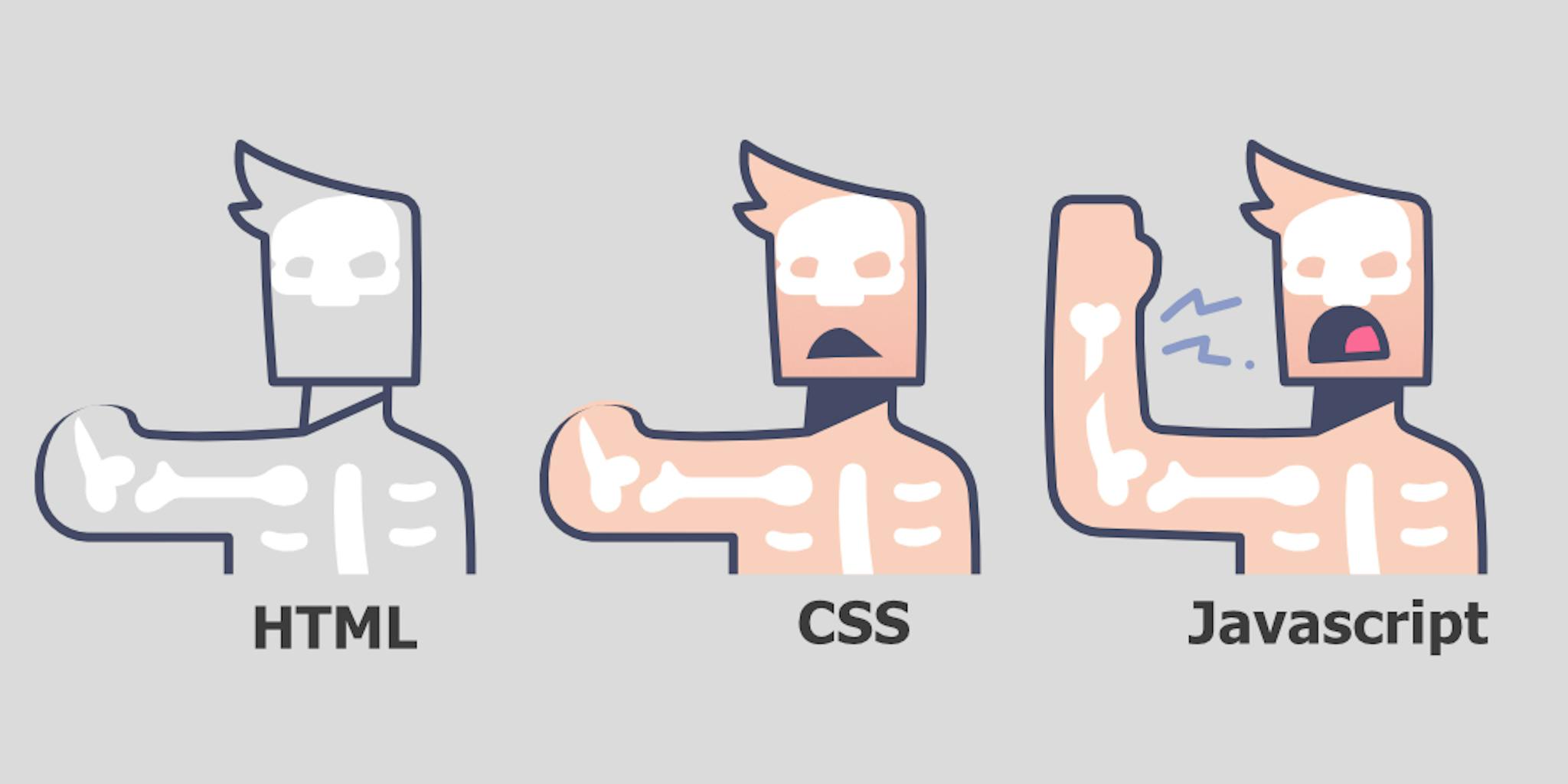 HTML, CSS, and Javascript in Visual