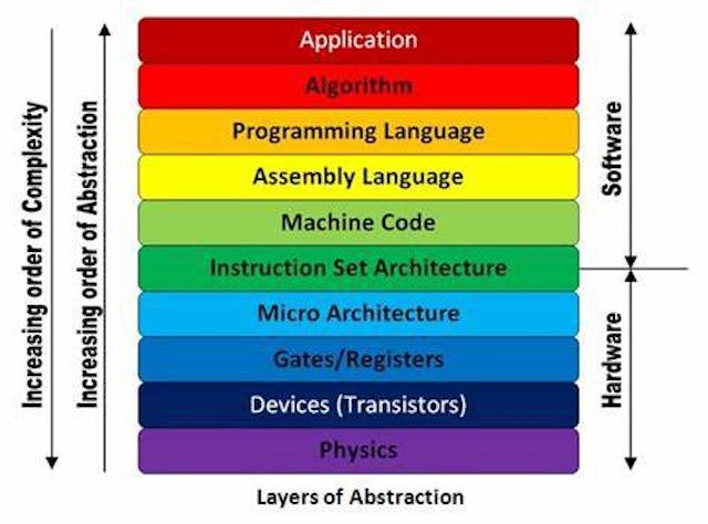Understanding Modern CPU Architecture (Part 1) | HackerNoon