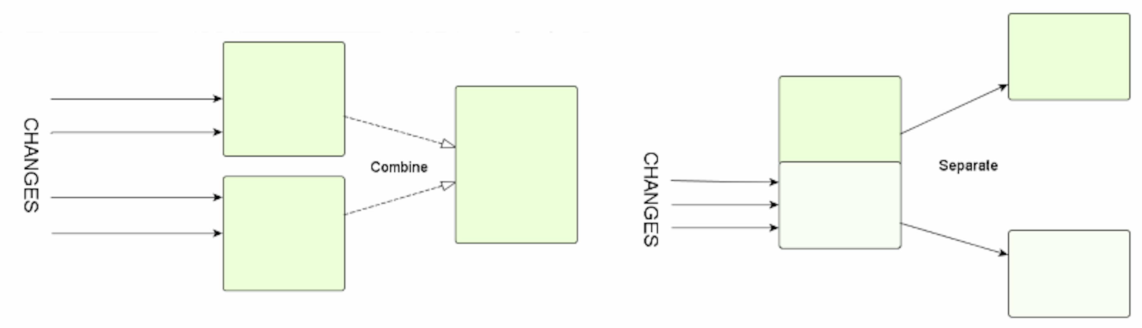 /you-dont-understand-the-single-responsibility-principle-abfdd005b137 feature image