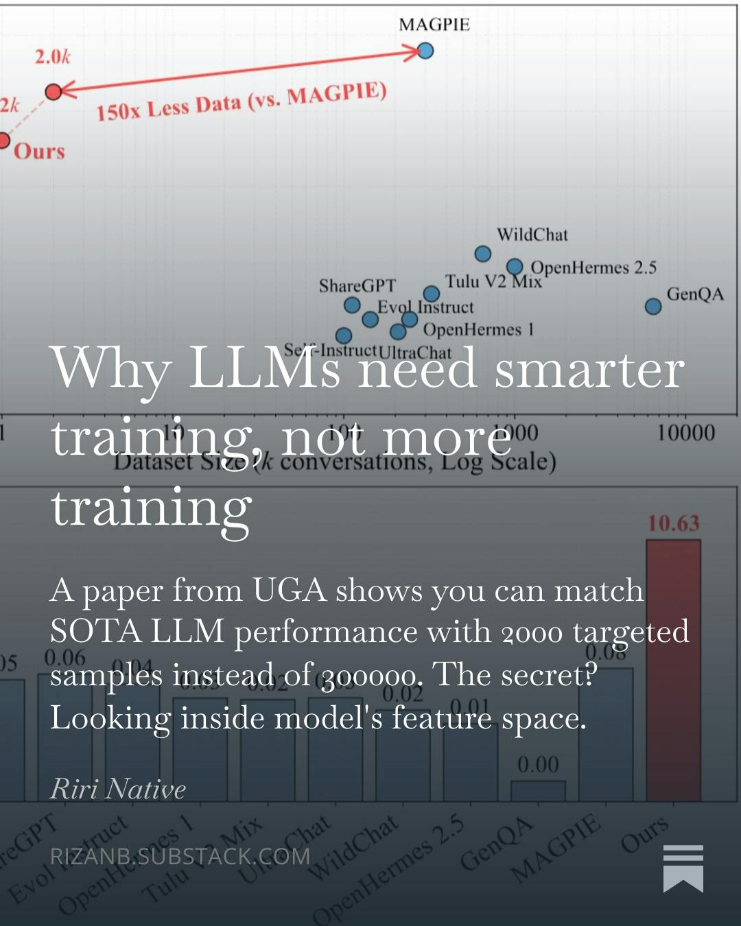 featured image - Less Data, Same LLM Performance? UGA Says Yes