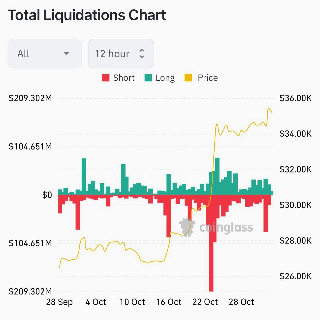 /liquidation-engine-for-crypto-derivatives-trading-heres-what-you-need-to-know feature image