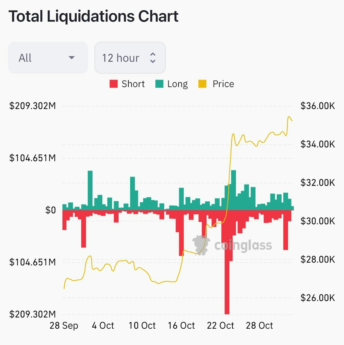 featured image - Liquidation Engine for Crypto Derivatives Trading: Here's What You Need to Know
