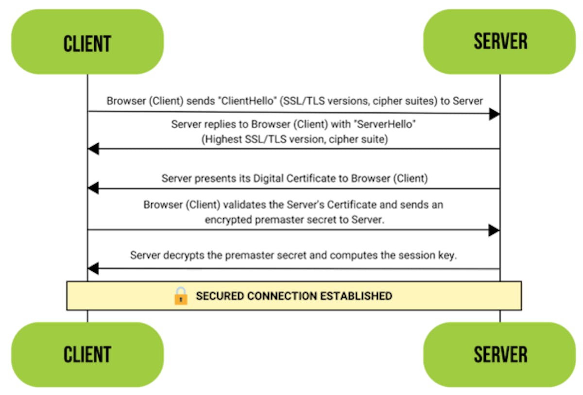 TLS handshake