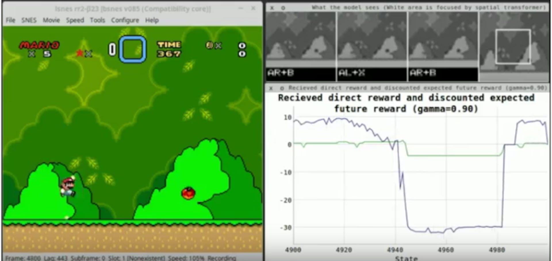 Solving Super Mario World with AI